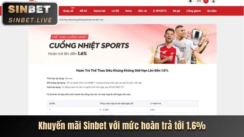 Phân tích khuyến mãi Xin888 code